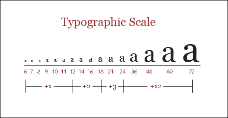 Utilizing Scale and Proportion in Typography Design