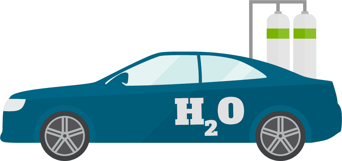 eco energy flat icons for hydrogen-powered vehicles and sustainable transportation solutions