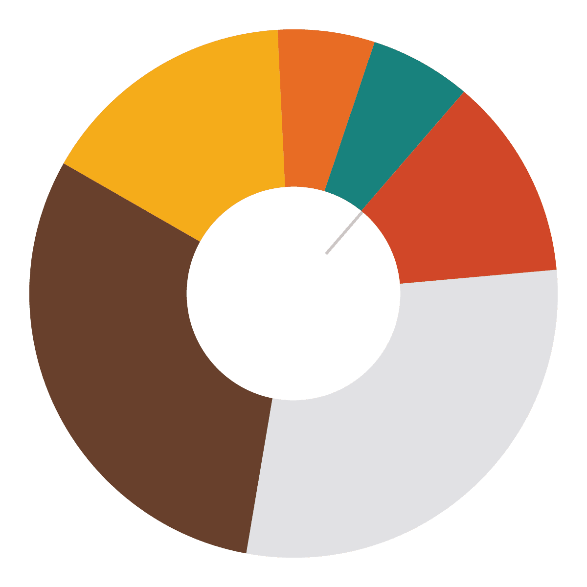 pie chart cycle diagram for process presentation infographic