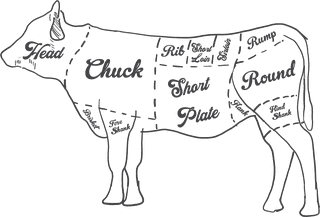 butchershop-blackboard-cut-of-beef-meat-set-998095