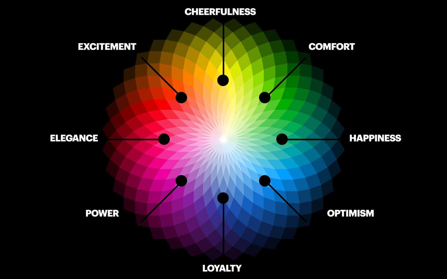 The Palette of Perception: Color Psychology in Design
